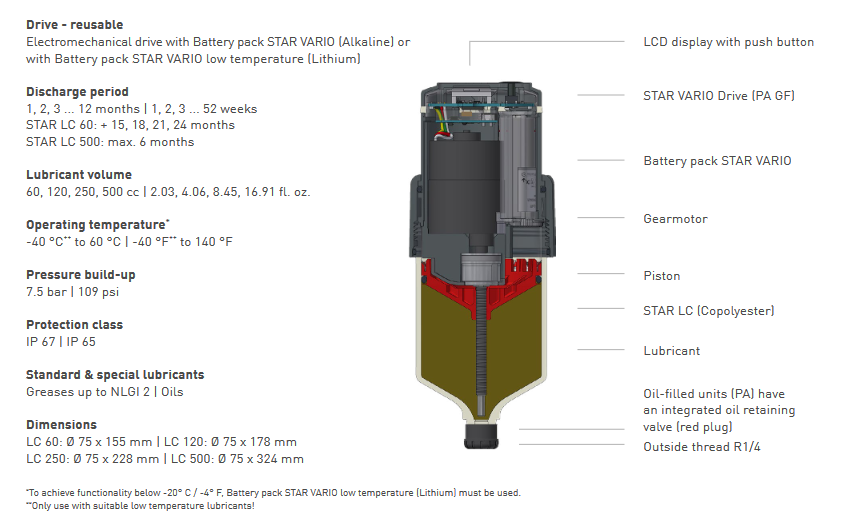 Perma Star Vario Generation 3.0